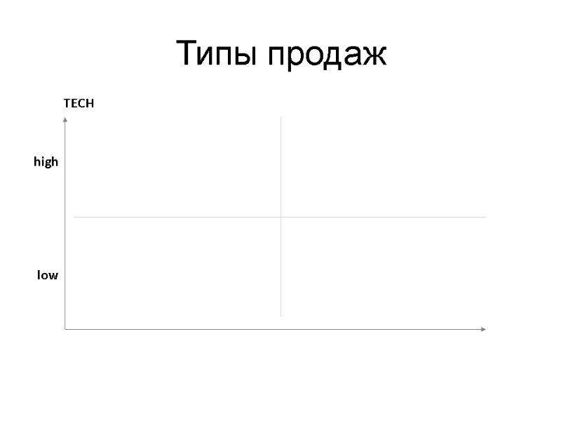 Типы продаж